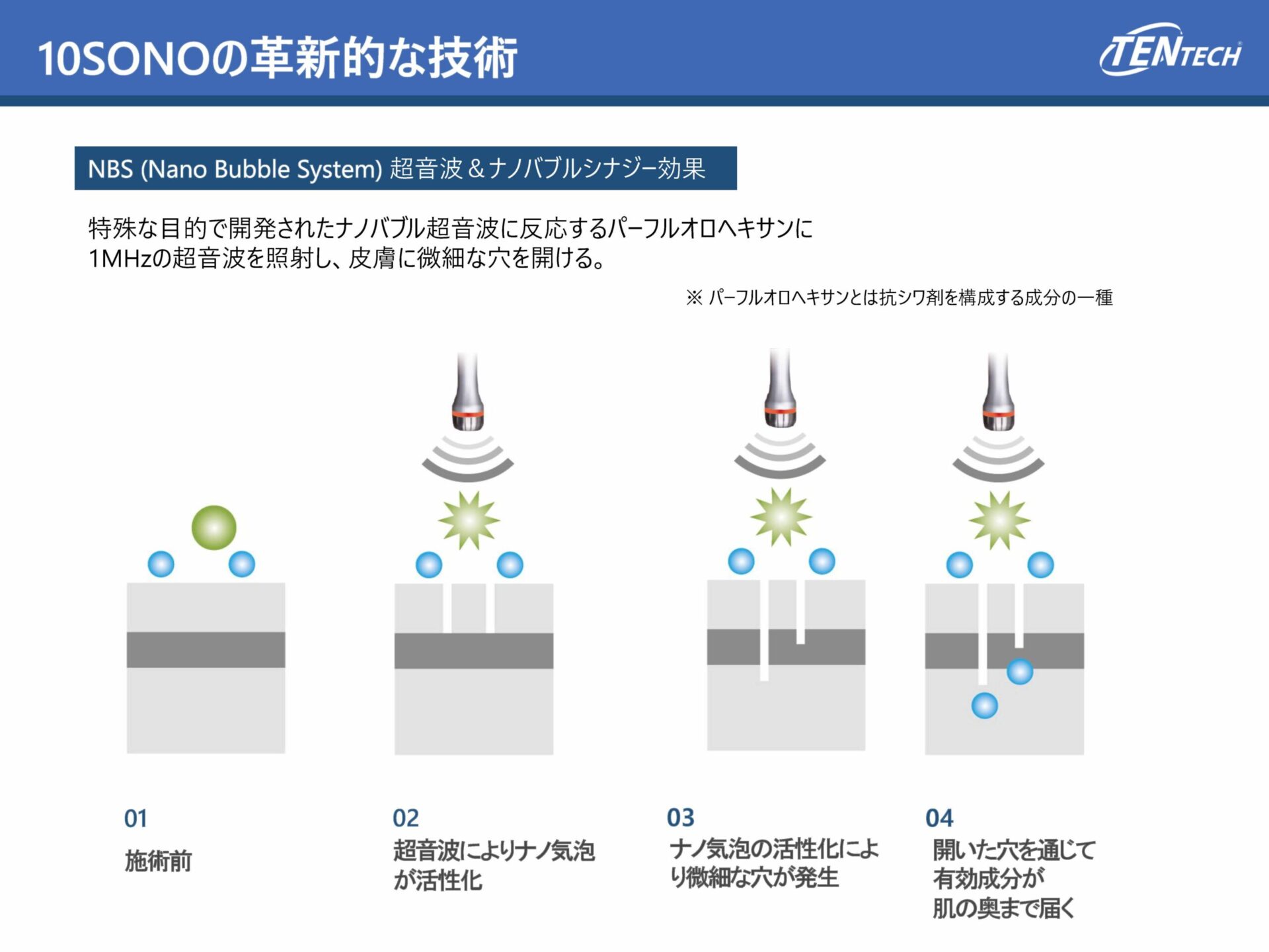 10SONO（テンソノ） - 合同会社K.blast 